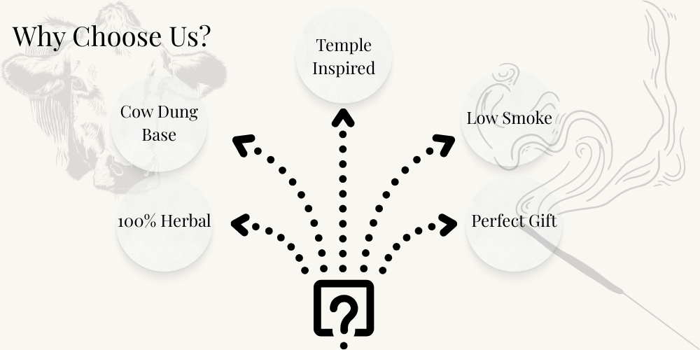 vrindavan flower incense sticks inspired by vrindavan’s sapta devalaya temples | 100% cow dung based | natural, devotional & allergy free | 100g & 200g packs